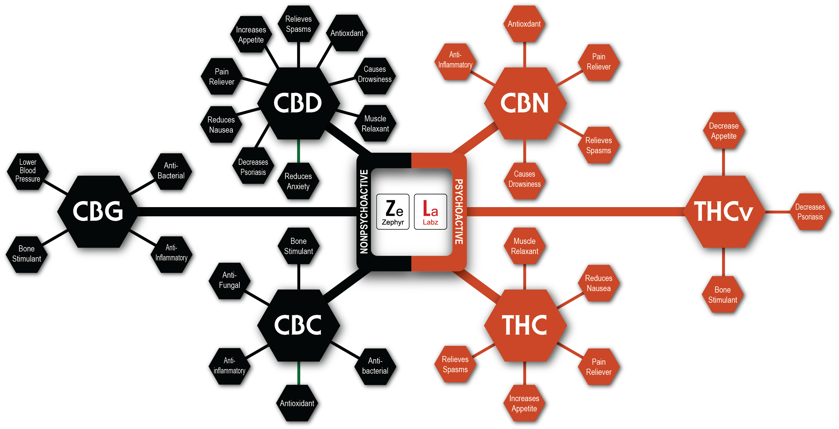 ZL_Cannaboid Guide - Zephyr Labz